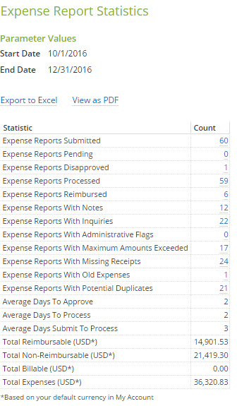 ER_Stats_3.jpg