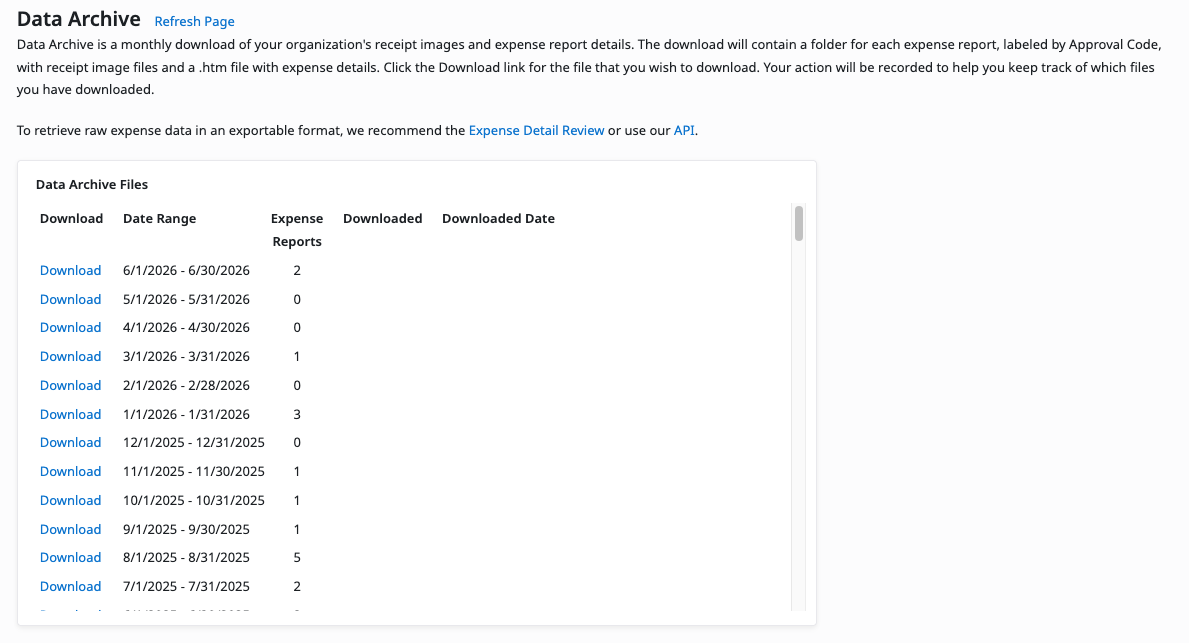 Monthly archive files listed on the Data Archive page