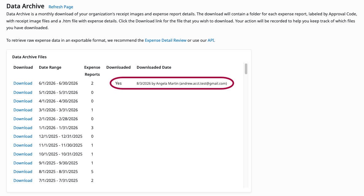 Downloaded column showing the user and download date